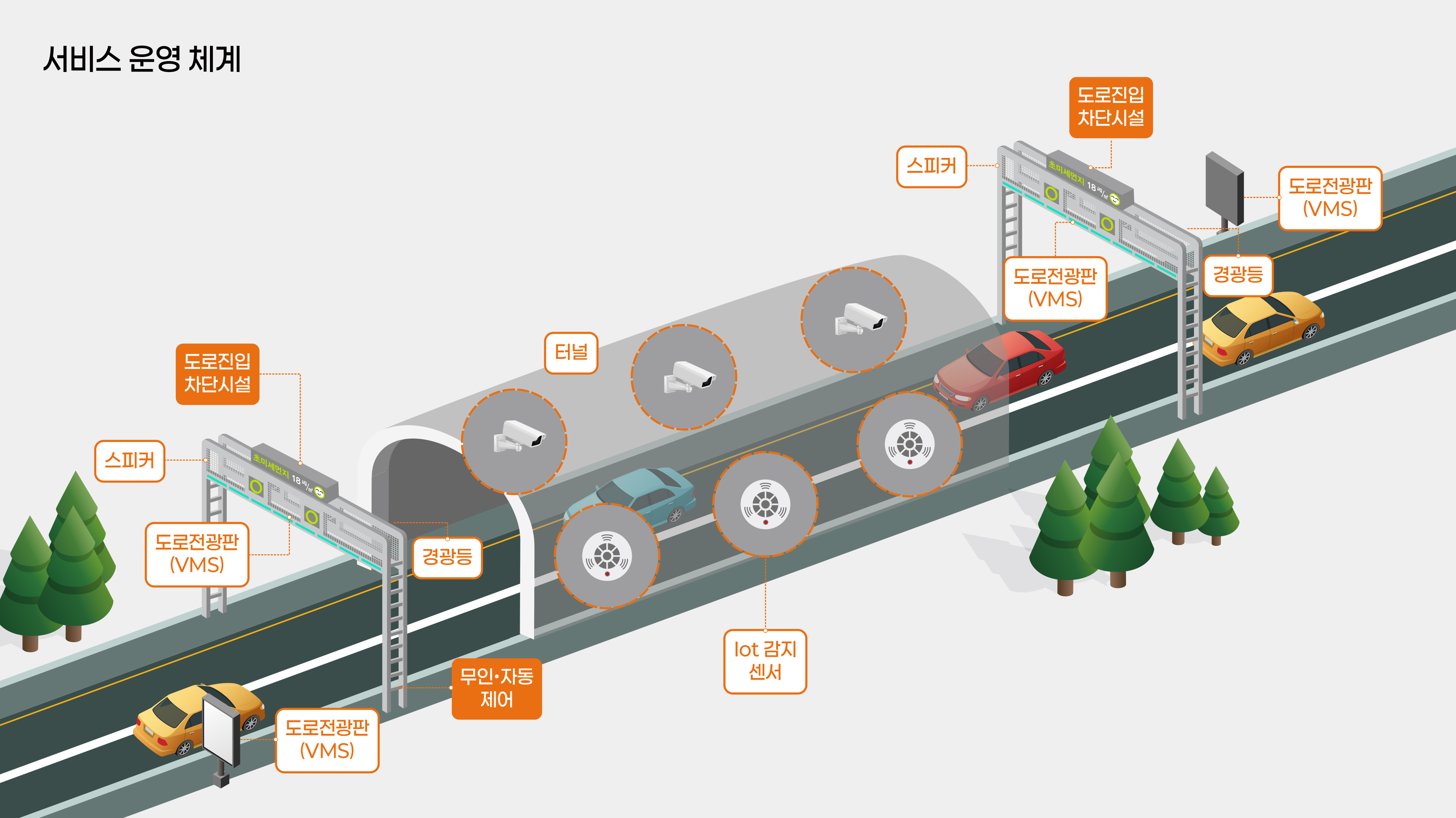 인공지능 융복합 도로진입차단 메인