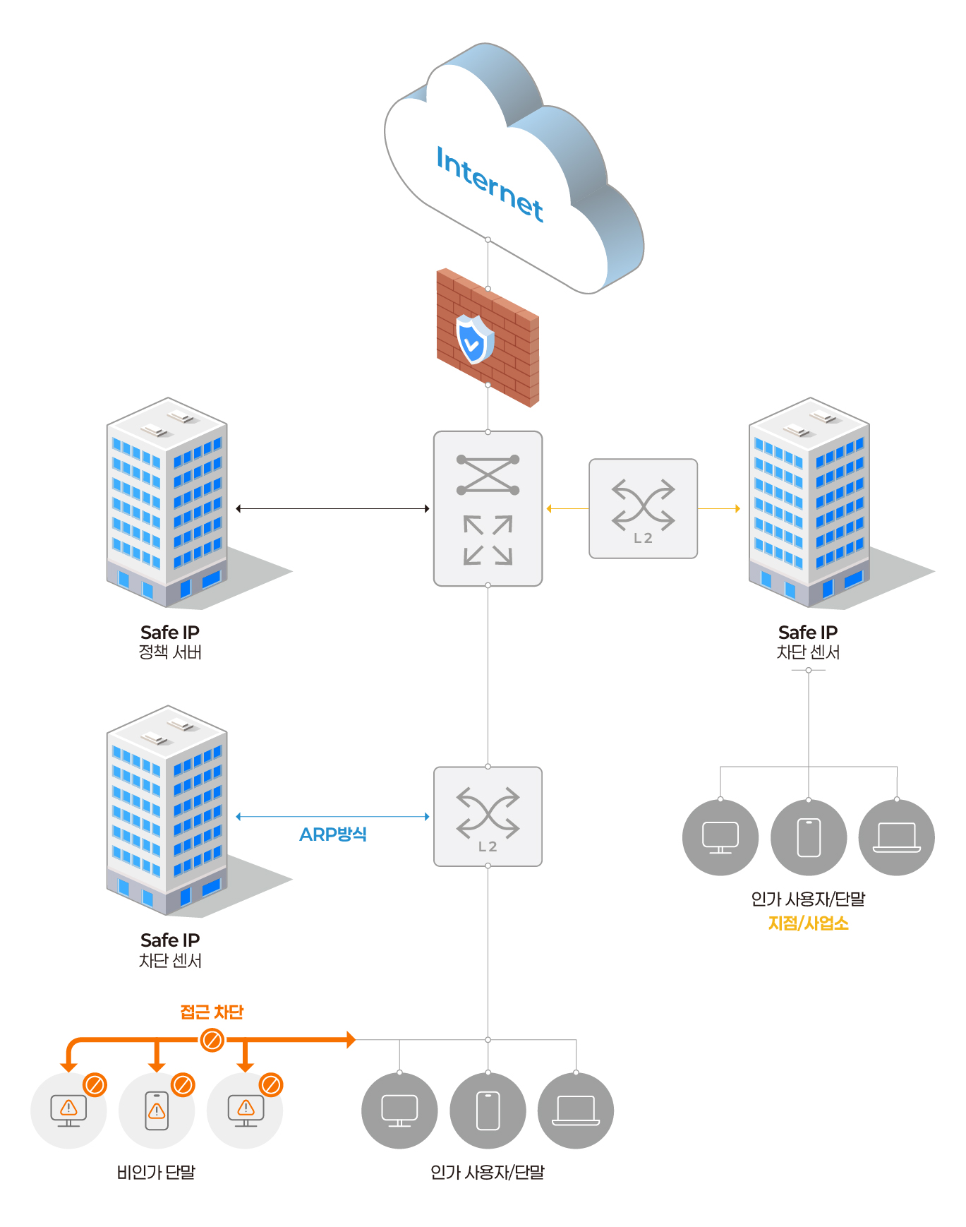 i-oneNET 스트림 구성도