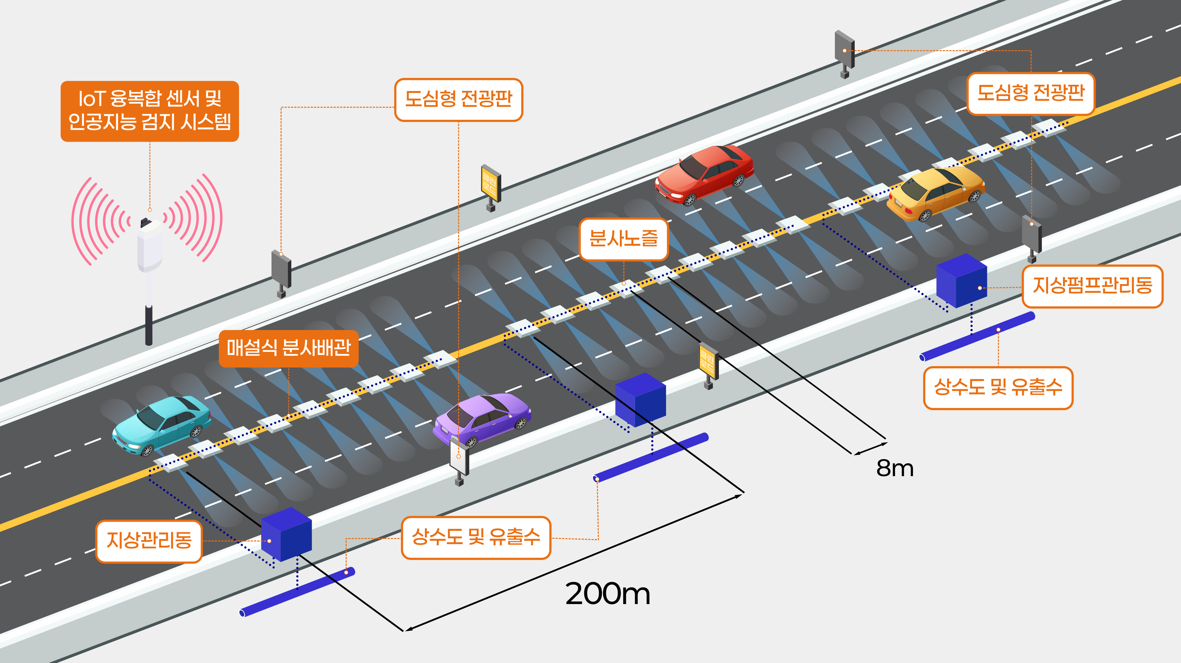 스마트 무인자동 클린/쿨링로드 시스템