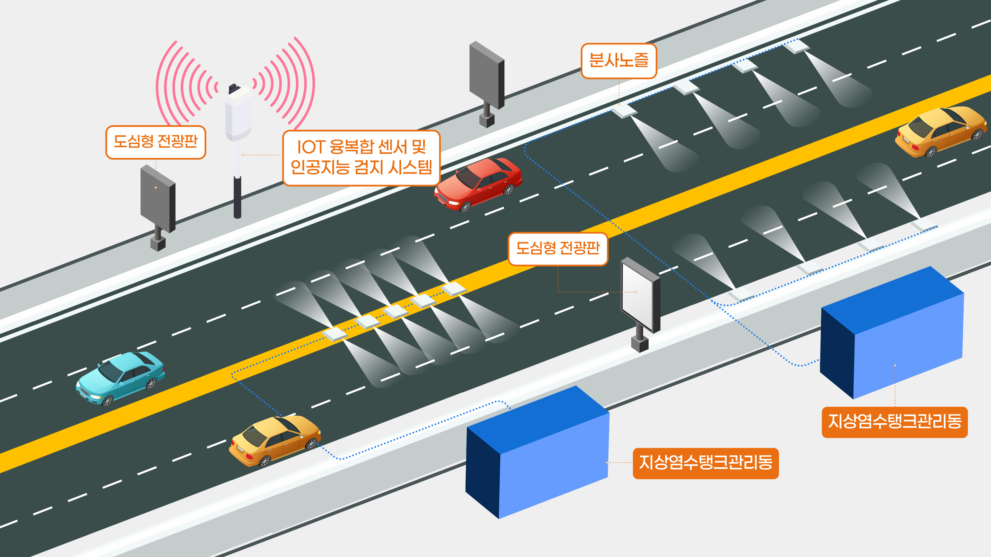 스마트 무인자동 염수분사 시스템 메인